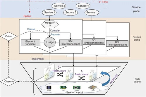 鄔江興院士團(tuán)隊(duì)提出多模態(tài)網(wǎng)絡(luò)環(huán)境理論框架 開(kāi)啟網(wǎng)絡(luò)技術(shù)發(fā)展的新范式