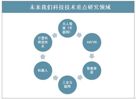 2022-2028年中國(guó)網(wǎng)絡(luò)技術(shù)市場(chǎng)深度研究與投資方向分析報(bào)告