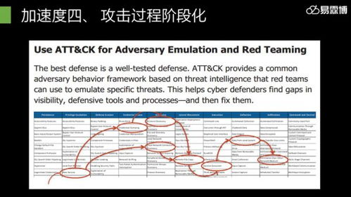 易霖博信息技術(shù)閃耀2019年鵬城實(shí)驗(yàn)室網(wǎng)絡(luò)靶場(chǎng)技術(shù)研討會(huì)，共探網(wǎng)絡(luò)技術(shù)前沿
